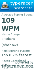 Scorecard for user shebaw