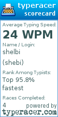 Scorecard for user shebi