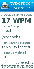 Scorecard for user sheebah