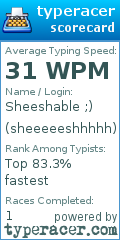 Scorecard for user sheeeeeshhhhh