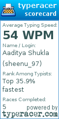Scorecard for user sheenu_97