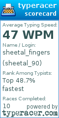 Scorecard for user sheetal_90