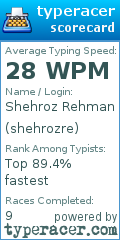 Scorecard for user shehrozre