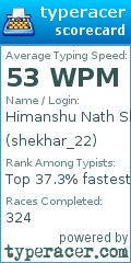 Scorecard for user shekhar_22