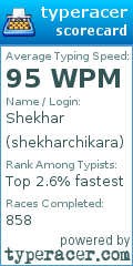 Scorecard for user shekharchikara