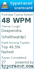 Scorecard for user shekhwatdp