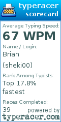 Scorecard for user sheki00