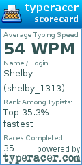 Scorecard for user shelby_1313