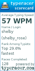 Scorecard for user shelby_rose