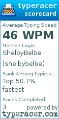 Scorecard for user shelbybelbe