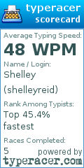 Scorecard for user shelleyreid