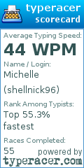 Scorecard for user shellnick96