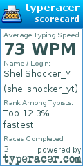 Scorecard for user shellshocker_yt