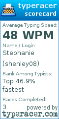 Scorecard for user shenley08