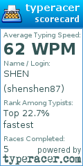 Scorecard for user shenshen87