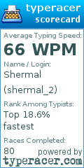 Scorecard for user shermal_2