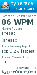 Scorecard for user shesap