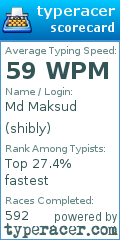 Scorecard for user shibly