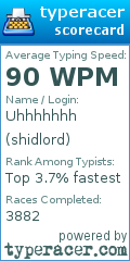 Scorecard for user shidlord