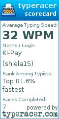 Scorecard for user shiela15