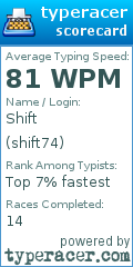 Scorecard for user shift74