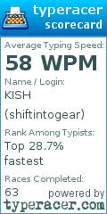 Scorecard for user shiftintogear