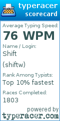 Scorecard for user shiftw