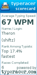 Scorecard for user shiftz