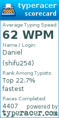Scorecard for user shifu254