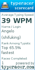 Scorecard for user shifuking