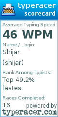 Scorecard for user shijar