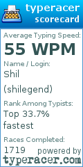 Scorecard for user shilegend
