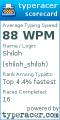 Scorecard for user shiloh_shiloh