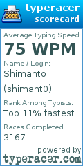 Scorecard for user shimant0