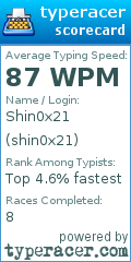 Scorecard for user shin0x21