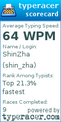 Scorecard for user shin_zha