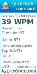 Scorecard for user shine87