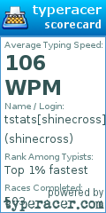 Scorecard for user shinecross