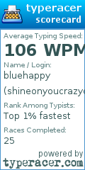Scorecard for user shineonyoucrazydiamond