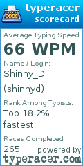 Scorecard for user shinnyd