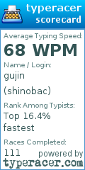 Scorecard for user shinobac