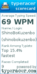 Scorecard for user shinobokuzenbo