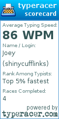 Scorecard for user shinycufflinks
