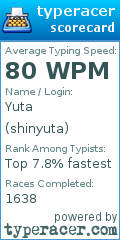 Scorecard for user shinyuta