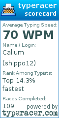 Scorecard for user shippo12