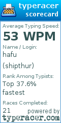 Scorecard for user shipthur
