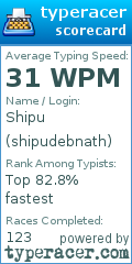 Scorecard for user shipudebnath