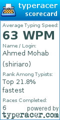 Scorecard for user shiriaro