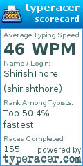 Scorecard for user shirishthore
