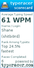 Scorecard for user shitbi9rd